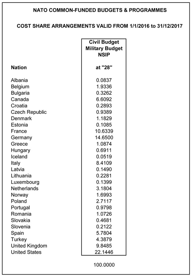 20151019_1510_nato_common_funded_budgets_2016-2017